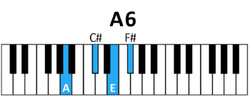 draw 6 - A6 Chord